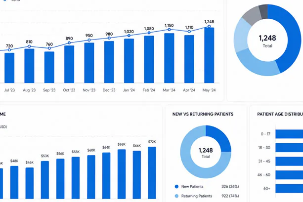 dental statistics